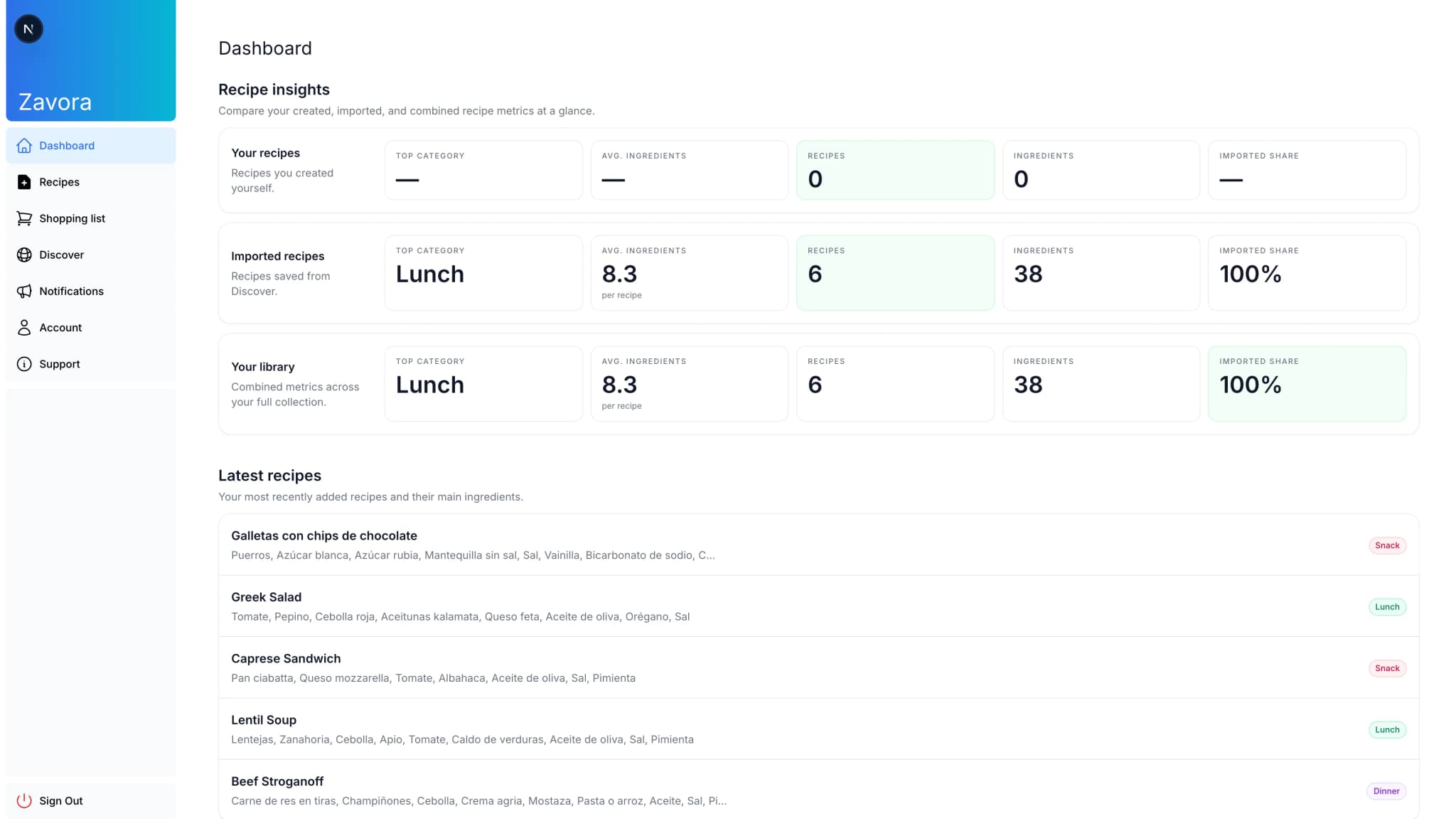 Zavora — Dashboard