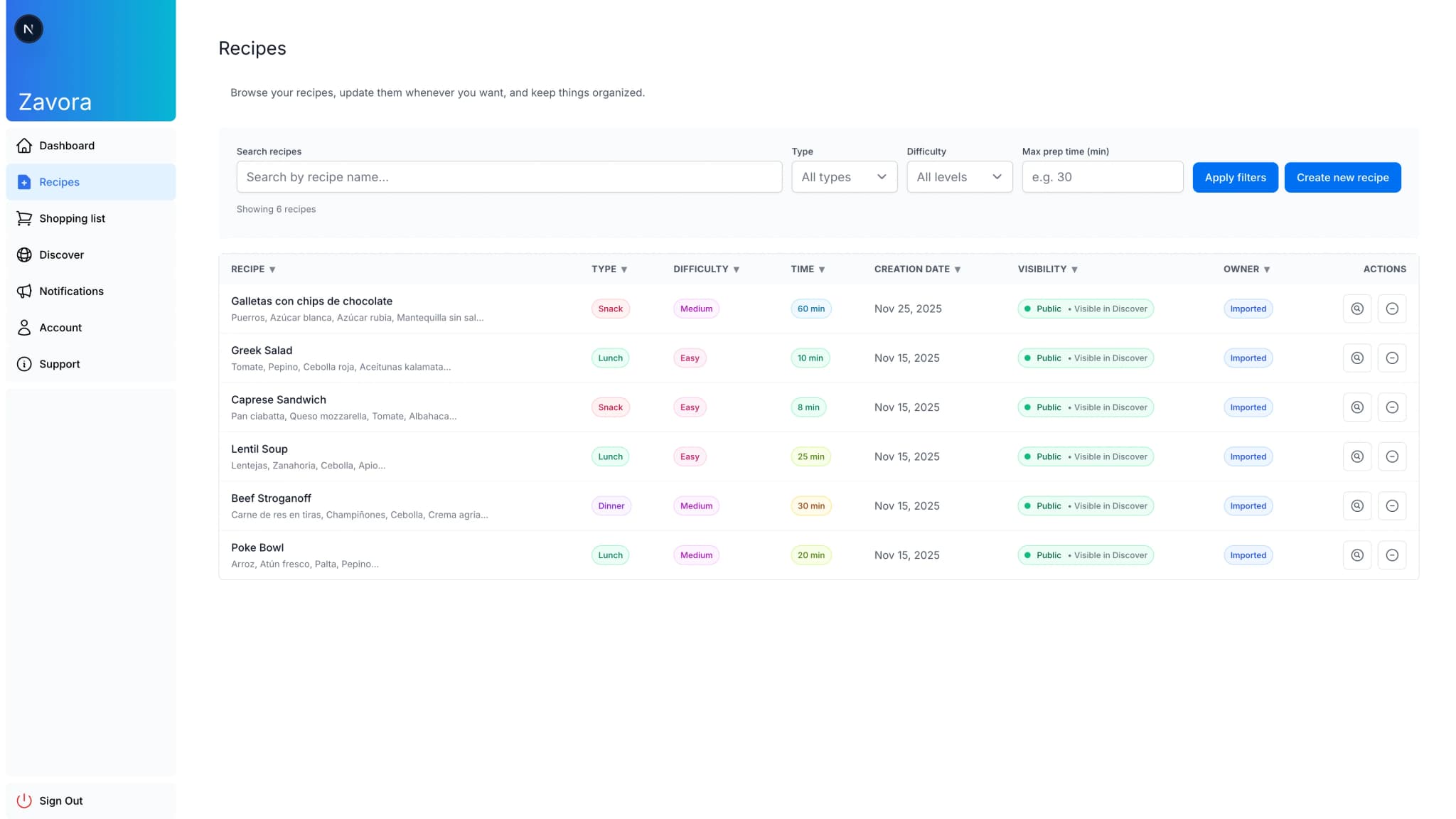 Zavora recipe organization dashboard for home cooks
